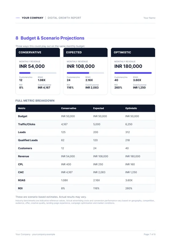 Budget scenarios page comparing conservative, expected and optimistic cases