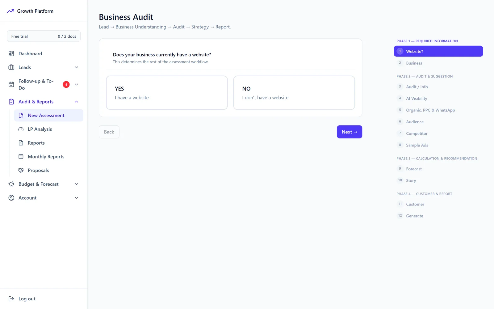 The Business Audit wizard with its 12 steps